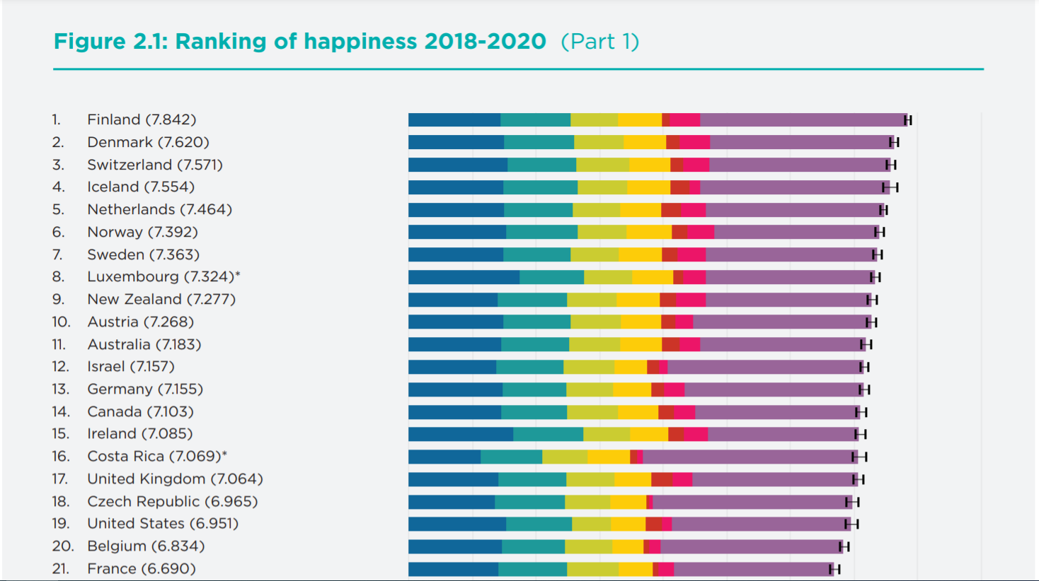 Список самых счастливых стран